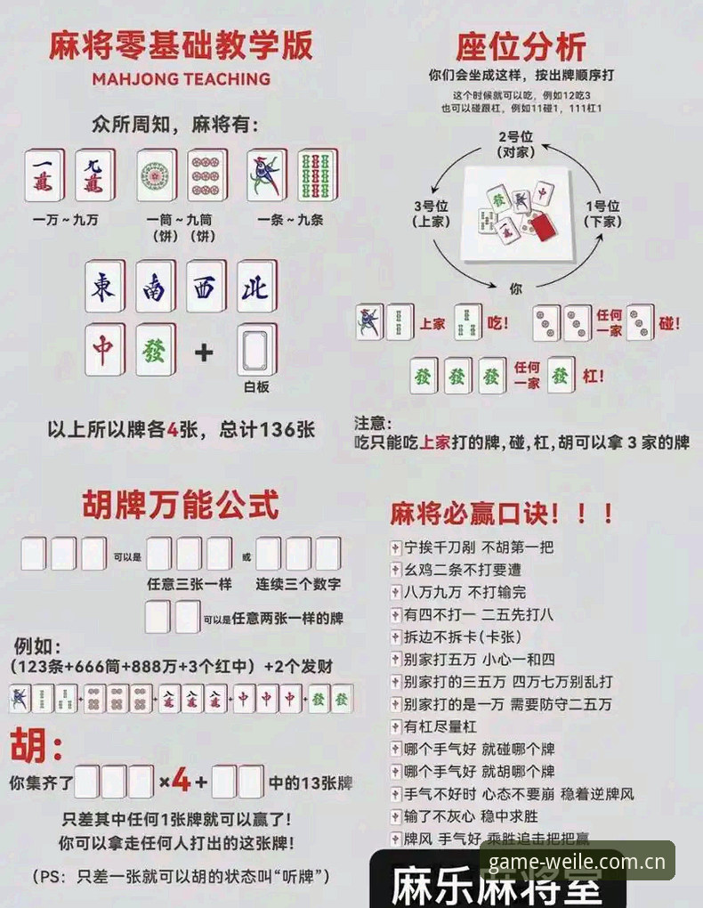 微乐辽宁麻将规则全面评测：创新玩法与实际体验深度解析